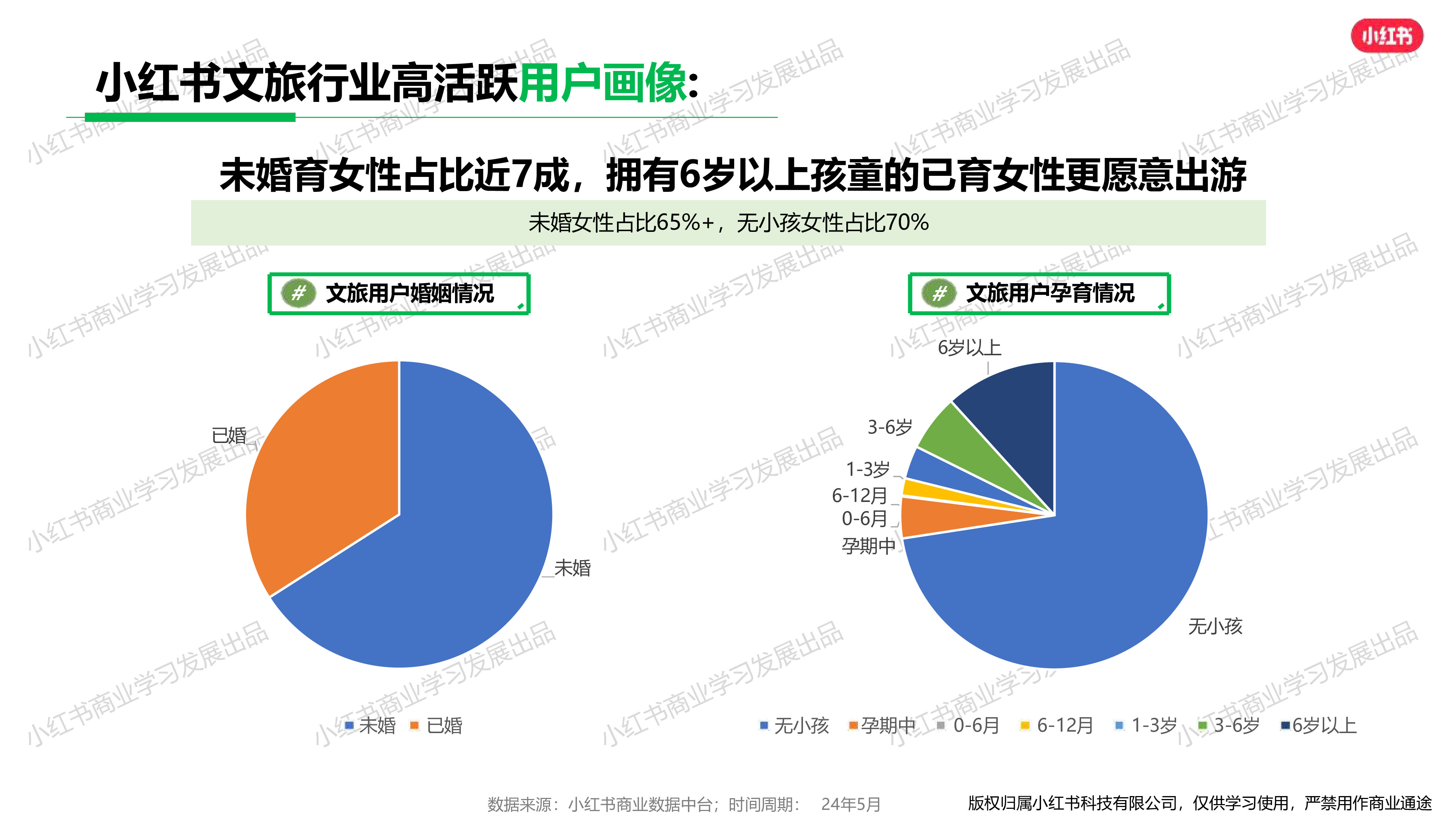 小红书小红书2024年5月出行旅游行业月报23页